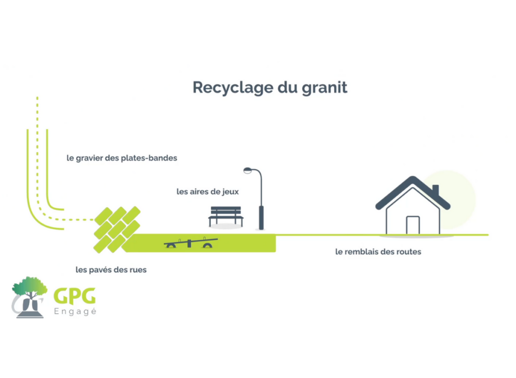 Quelles secondes vies pour une pierre tombale 